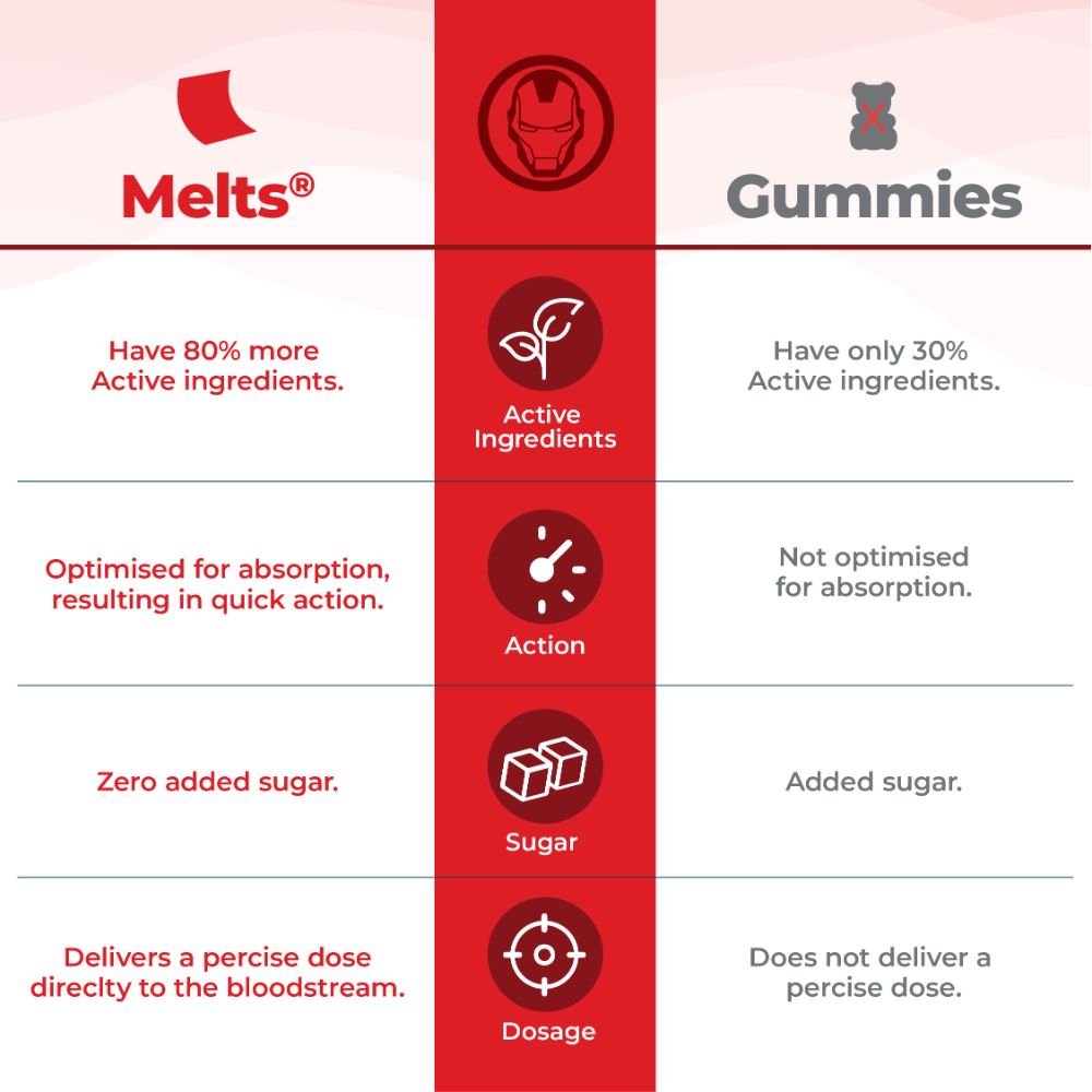 Wellbeing Nutrition Melts Into Natural B12 + D3 Marvel Mango Flavour, 30 Strips, Pack of 1 Wellbeing Nutrition Melts Into Natural B12 + D3 Marvel Mango Flavour, 30 Strips, Pack of 1