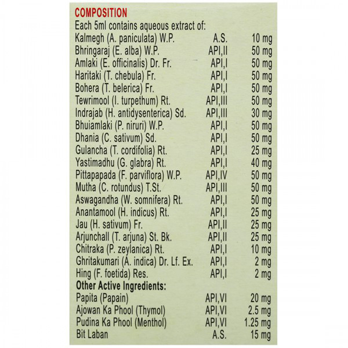 Carminozyme Syrup, 250 ml, Pack of 1 Carminozyme Syrup, 250 ml, Pack of 1