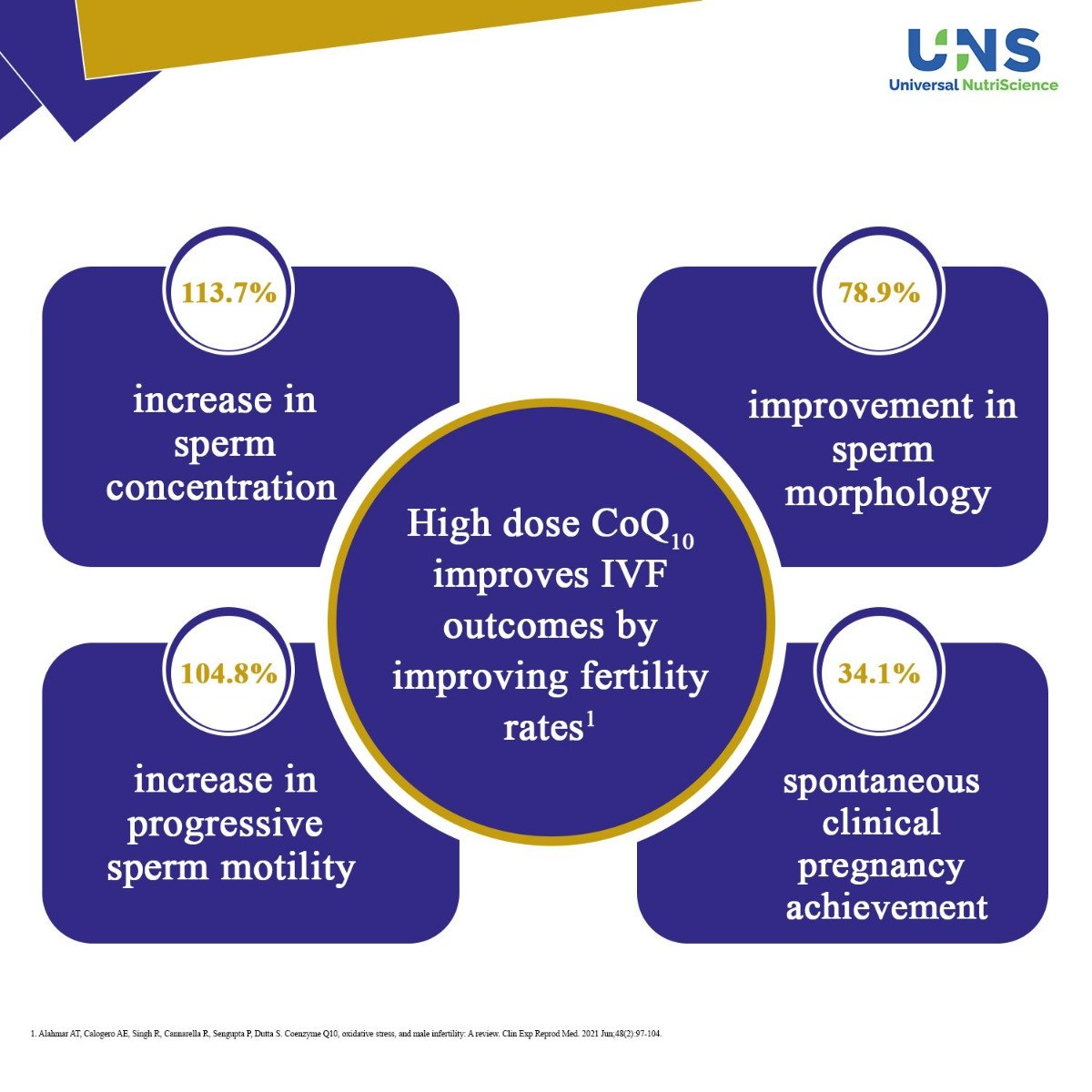 COQ 300 Capsule 15's, Pack of 15 COQ 300 Capsule 15's, Pack of 15