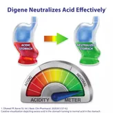Digene Acidity &amp; Gas Relief Gel Mint Flavour, 200 ml, Pack of 1 Oral Gel