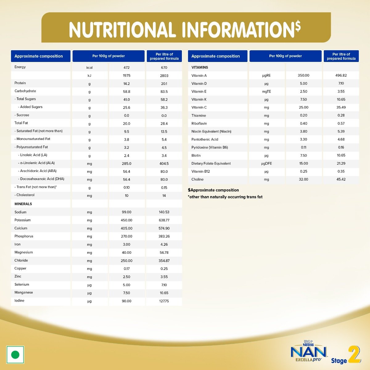Nestle Nan Excellapro Follow-Up Formula Stage 2 (After 6 Months) Powder, 400 gm Refill Pack, Pack of 1 Nestle Nan Excellapro Follow-Up Formula Stage 2 (After 6 Months) Powder, 400 gm Refill Pack, Pack of 1