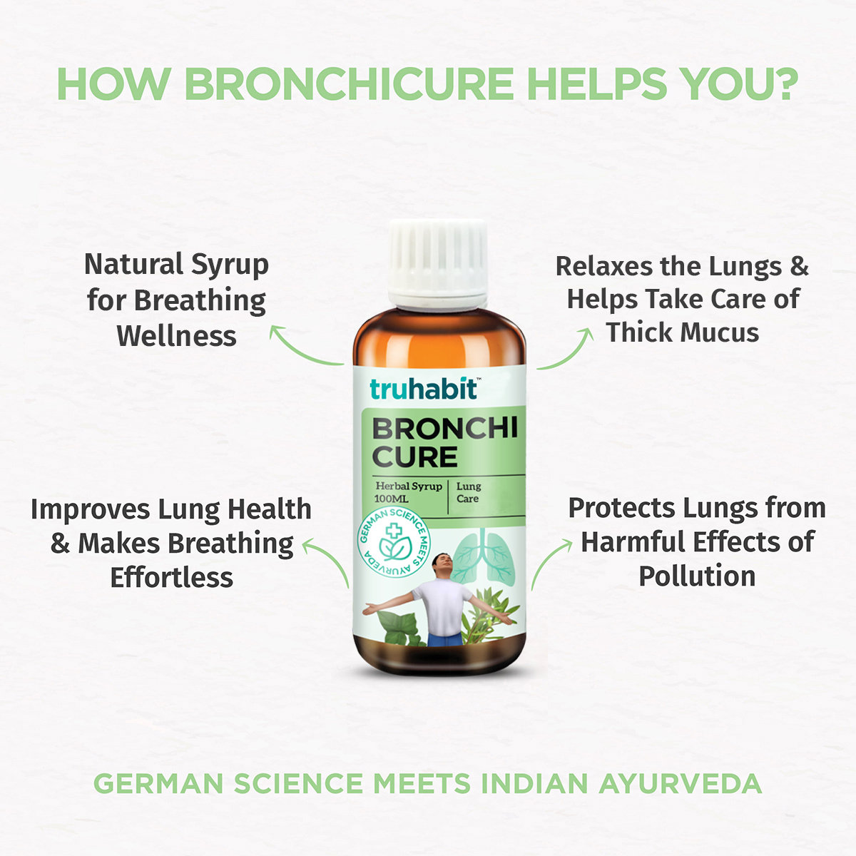 TruHabit Bronchicure Lung Detox Herbal Syrup, 100 ml, Pack of 1 TruHabit Bronchicure Lung Detox Herbal Syrup, 100 ml, Pack of 1