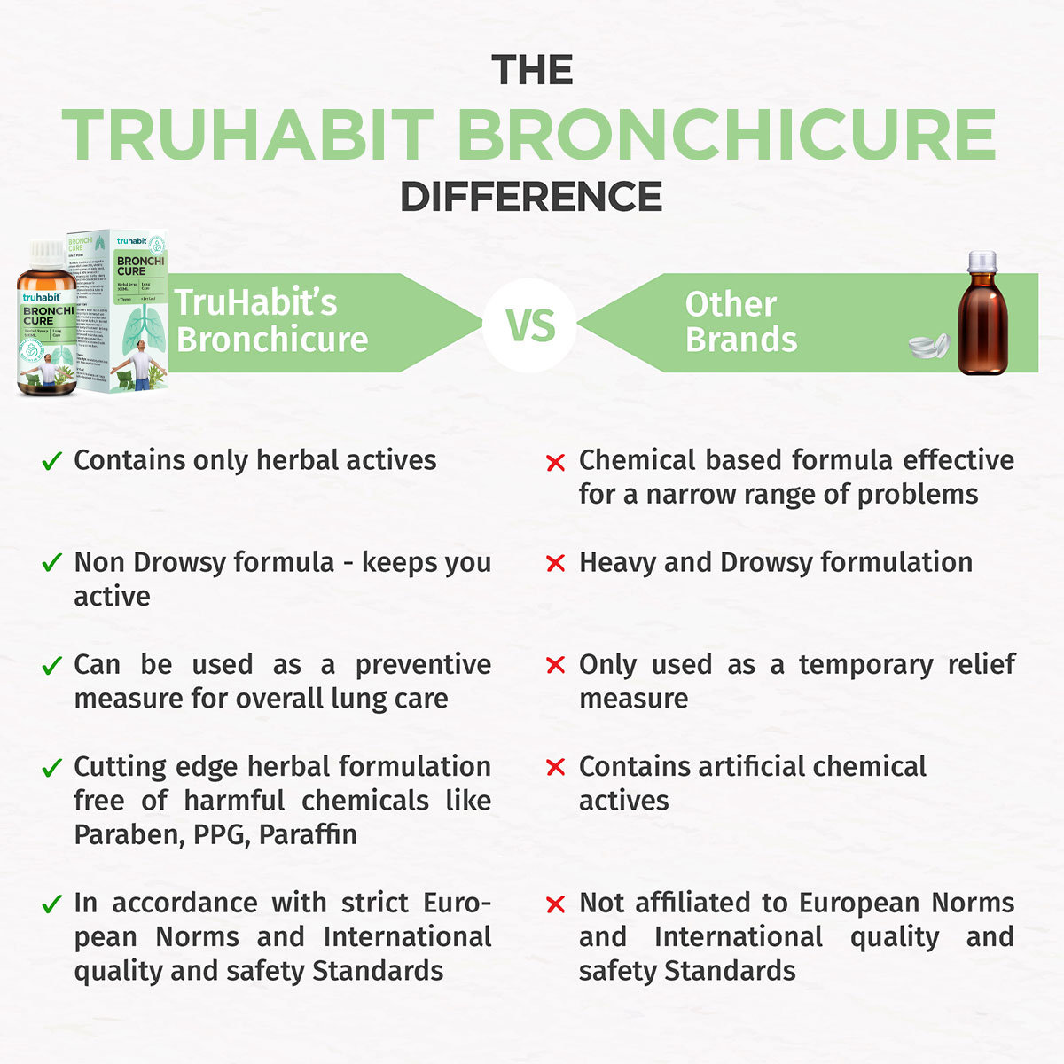 TruHabit Bronchicure Lung Detox Herbal Syrup, 100 ml, Pack of 1 TruHabit Bronchicure Lung Detox Herbal Syrup, 100 ml, Pack of 1