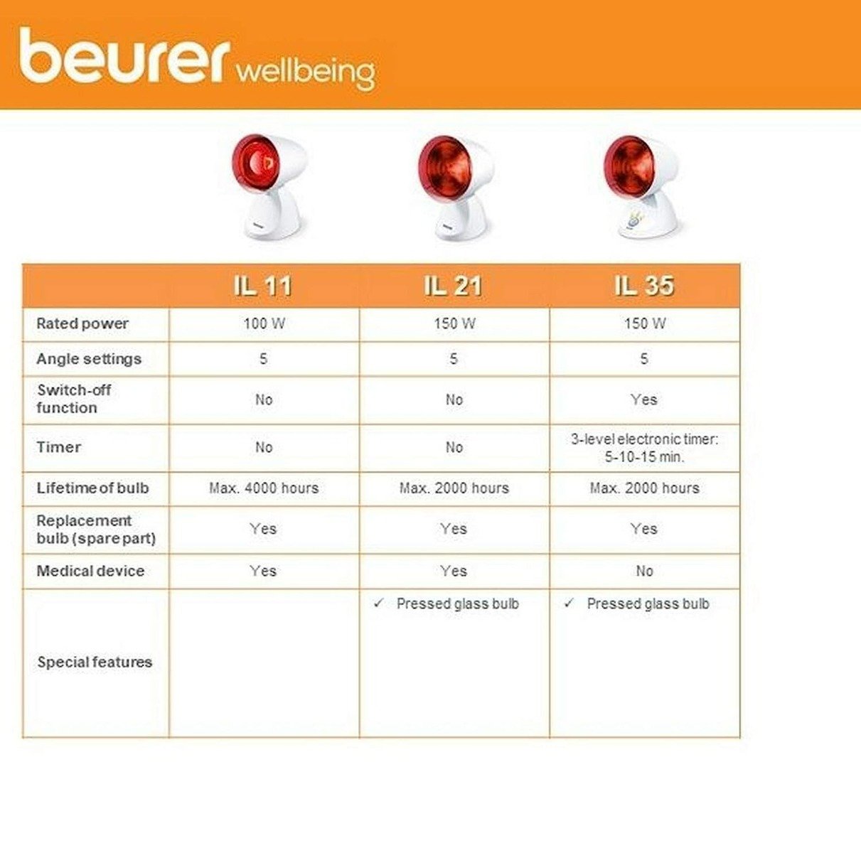 Beurer IL 11 Infrared Lamp, 1 Count, Pack of 1 Beurer IL 11 Infrared Lamp, 1 Count, Pack of 1