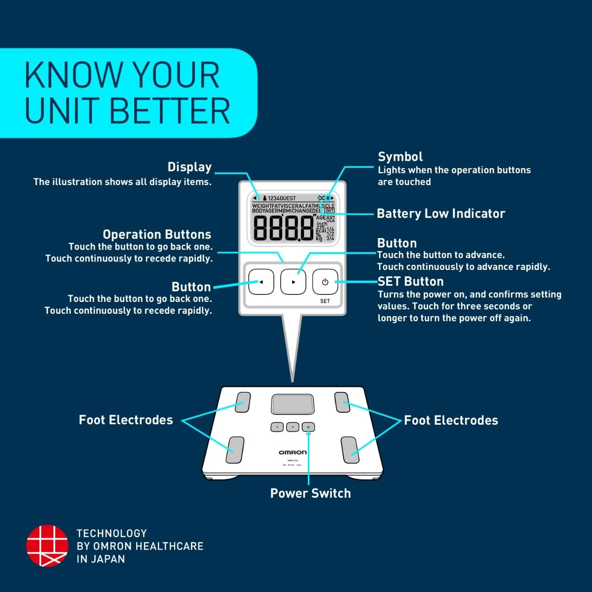 Omron Karada Scan Body Composition Monitor HBF-214, 1 Count, Pack of 1 Omron Karada Scan Body Composition Monitor HBF-214, 1 Count, Pack of 1