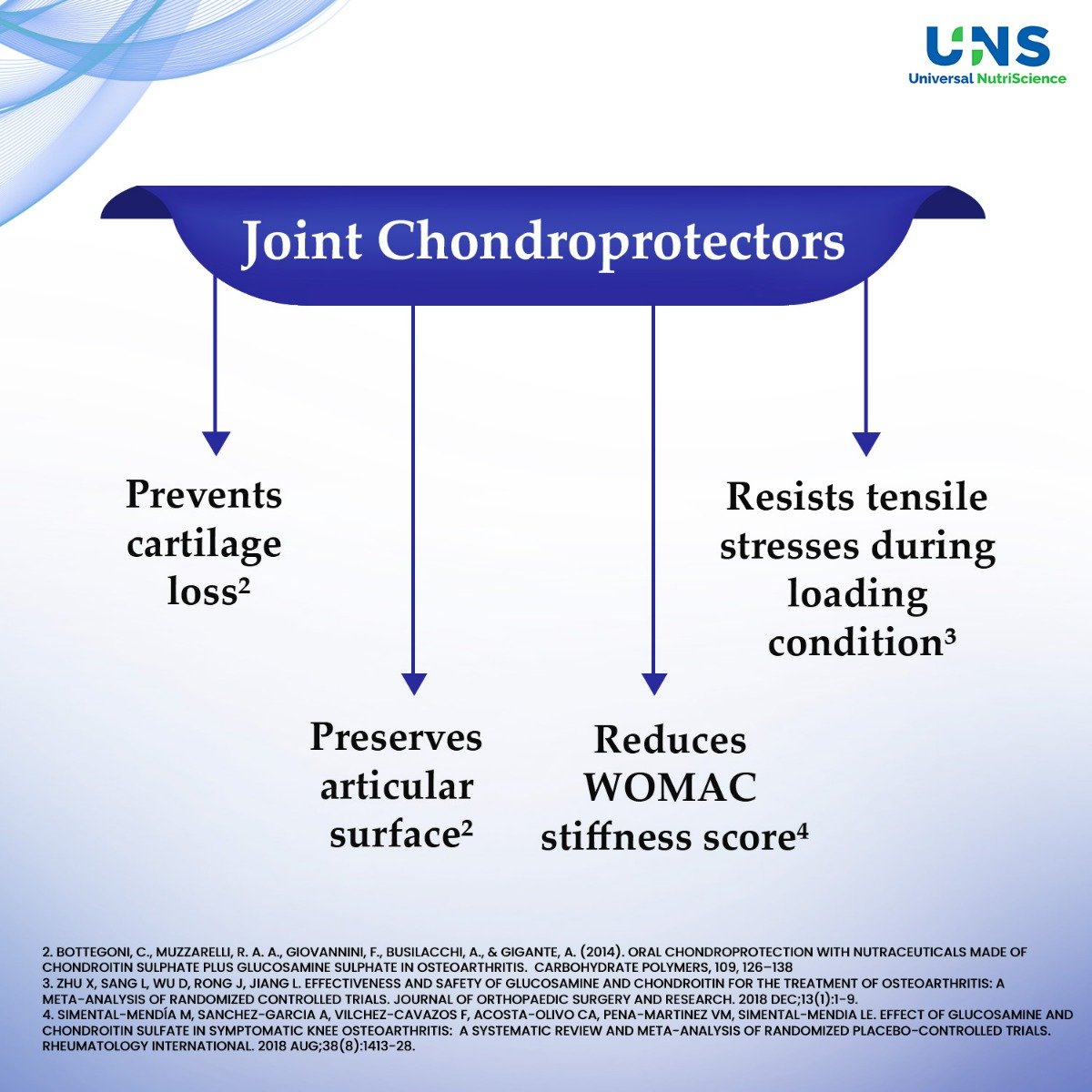 Mega Freeflex Tablet 10's, Pack of 10 TABLETS Mega Freeflex Tablet 10's, Pack of 10 TABLETS