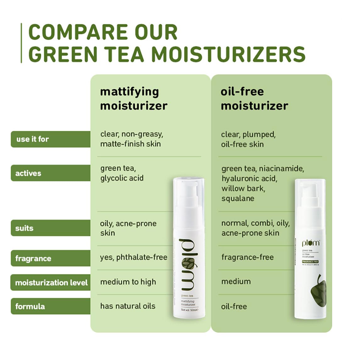Plum Green Tea Oil Free Moisturizer 50 ml | Fights Pimples | Controls Excess Oil | Long Lasting Hydration | Lightweight | Non Greasy | For Combination, Oily And Acne Prone Skin, Pack of 1 Plum Green Tea Oil Free Moisturizer 50 ml | Fights Pimples | Controls Excess Oil | Long Lasting Hydration | Lightweight | Non Greasy | For Combination, Oily And Acne Prone Skin, Pack of 1